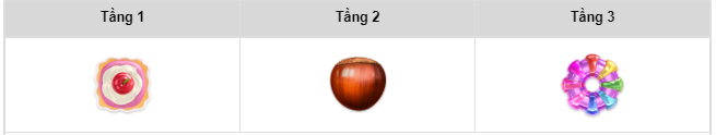3 tầng thưởng trong game