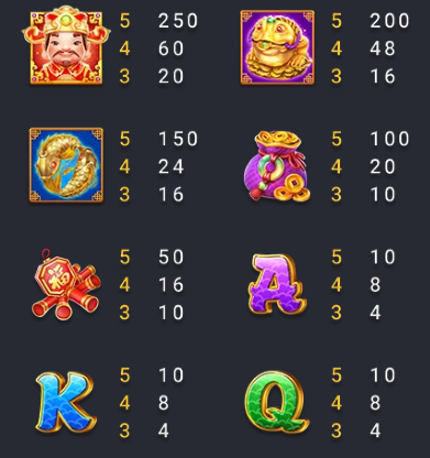 Biểu tượng trong game của cải dồi dào