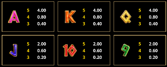 Hướng dẫn chơi game Liên kết siêu việt Apollo SV66 chi tiết 13 Các biểu tượng quy đổi điểm