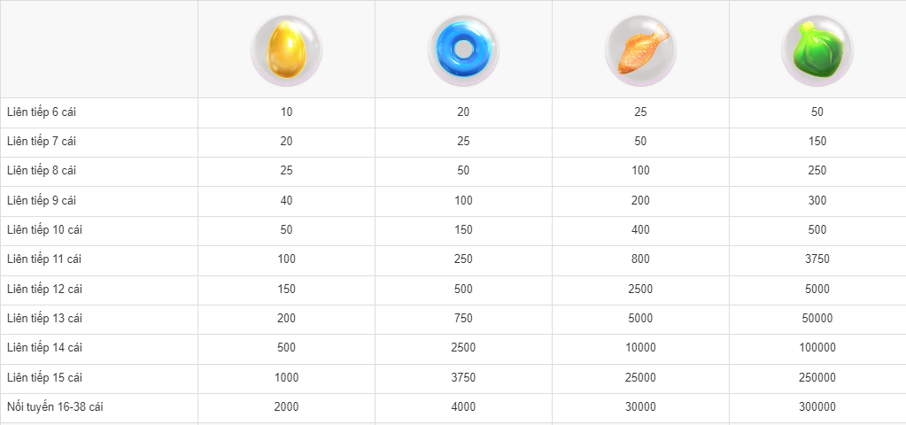Giá trị các ký hiệu