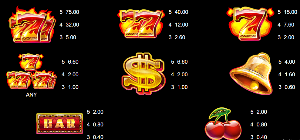 Hướng dẫn chơi game 9 mặt nạ lửa SV66 chi tiết 17 Biểu tượng quy đổi điểm