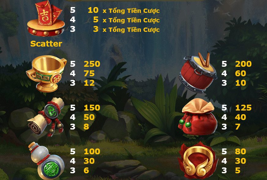 Kungfu Monkey SV66 – Tham gia chơi Nổ Hũ để nhận thưởng lớn 7 Tỷ lệ trả thưởng tương ứng với từng biểu tượng trong Kungfu Monkey SV66