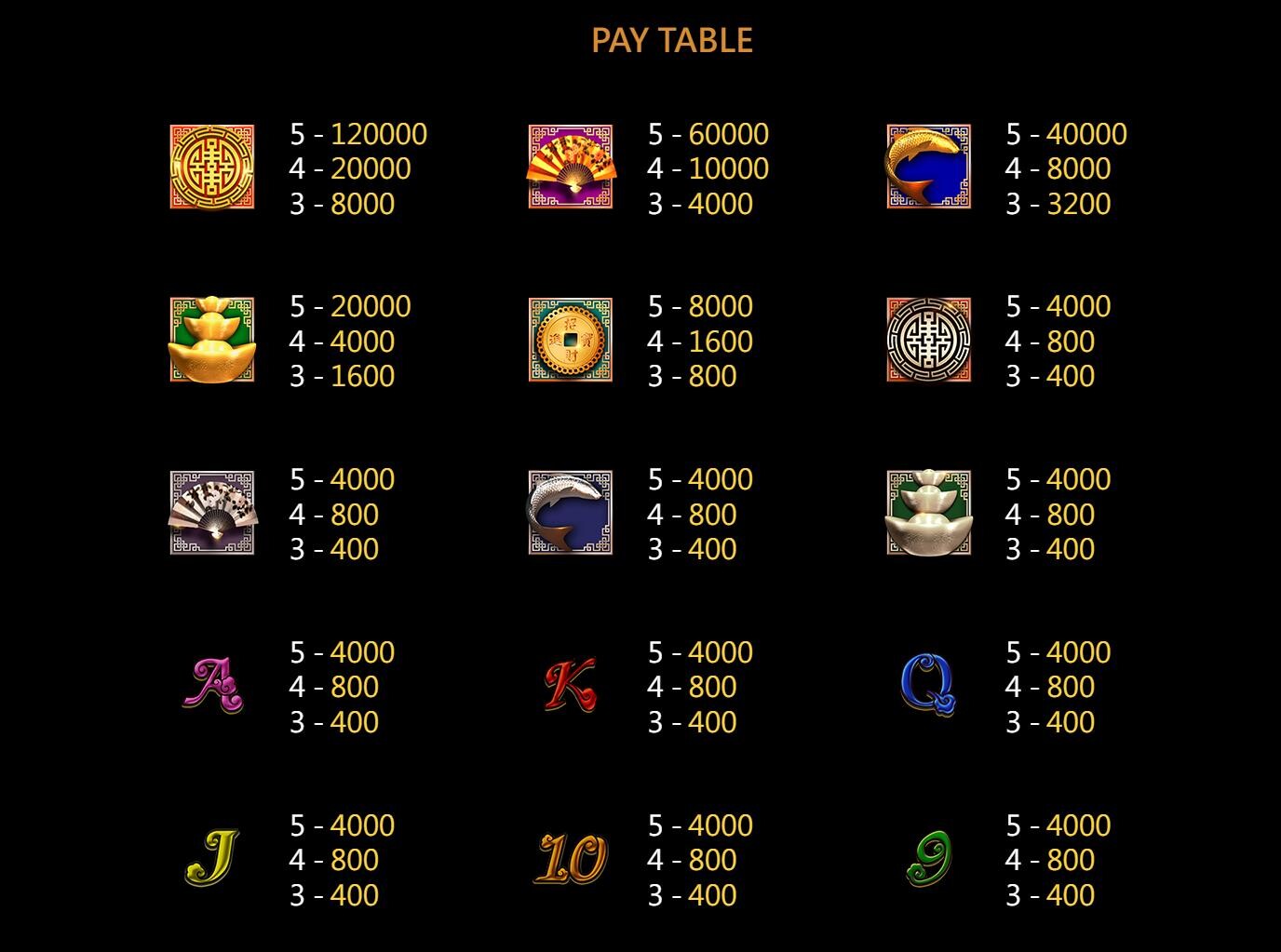 Kinh nghiệm khi cược Vận mệnh tốt SV66 để nhận về nhiều thưởng lớn