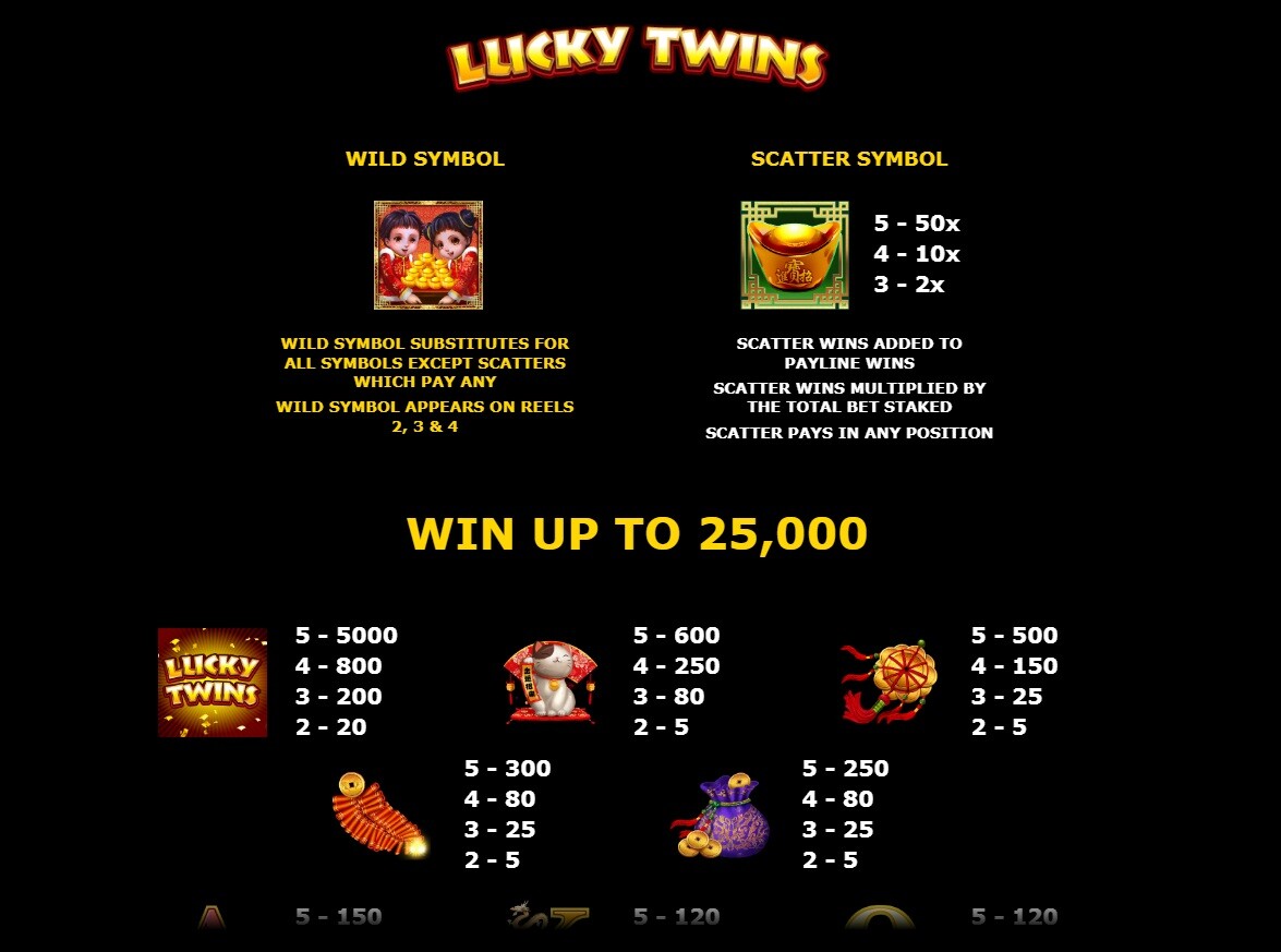Những biểu tượng cơ bản trong game Lucky Twins tại SV66