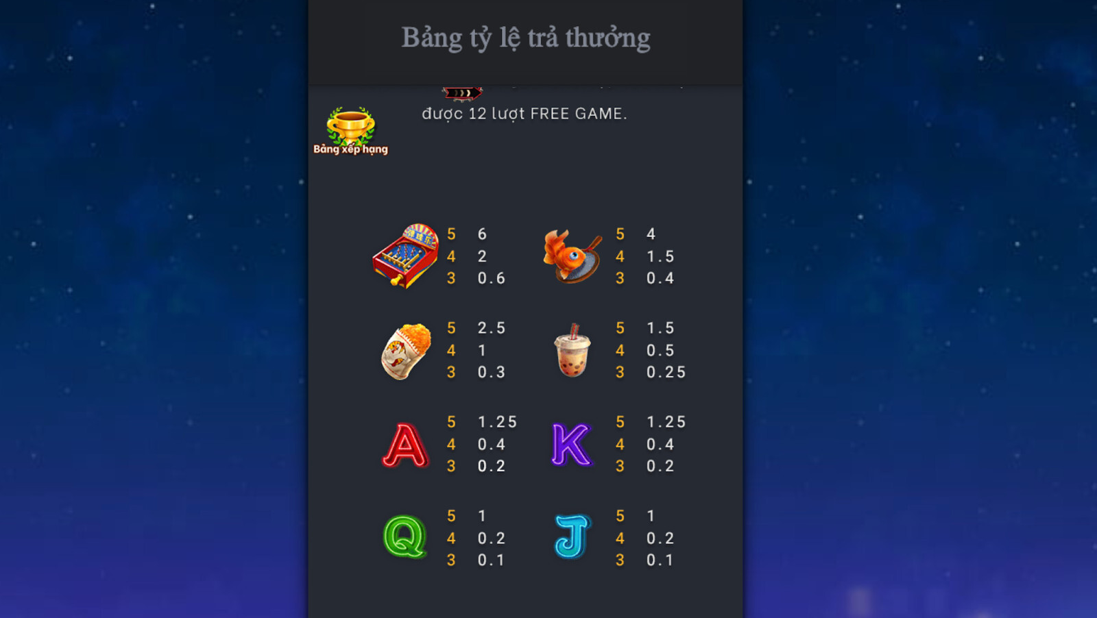 Tuỳ vào biểu tượng mà bạn quay được sẽ nhận được mức thưởng tương ứng 