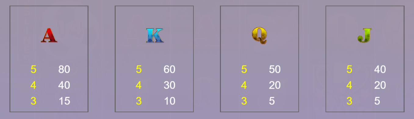 Biểu tượng thông thường trong trò chơi