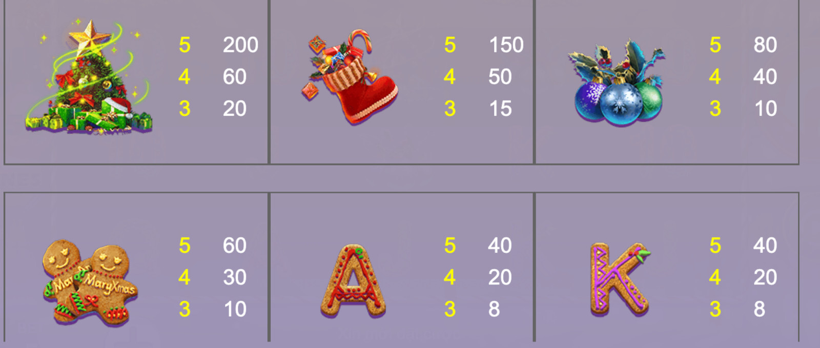 Các biểu tượng thông thường 