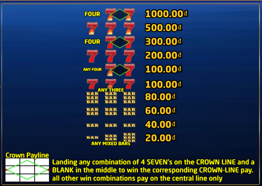 Dòng thanh toán Crown (Crown Paylines)
